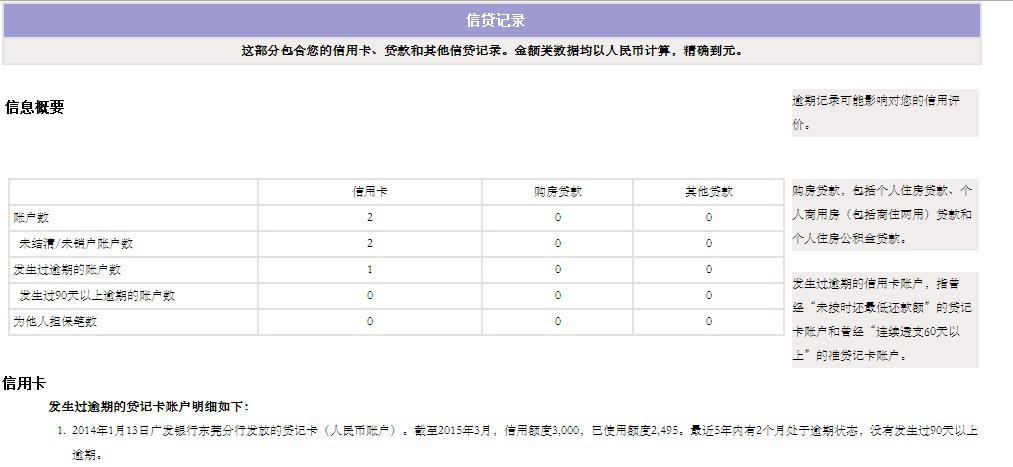 房贷逾期了怎么处理一天还清