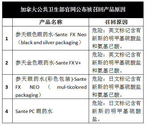 呆帐和逾期区别及严重程度