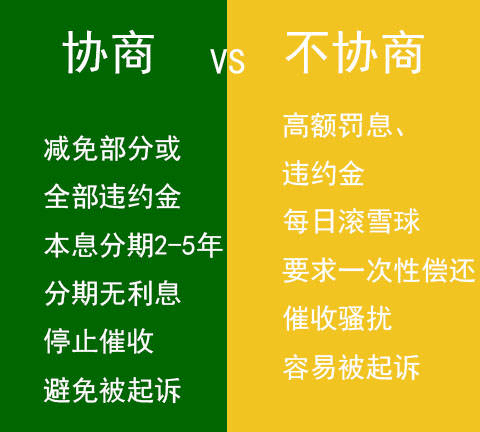 招商信用卡6000逾期两年如何处理