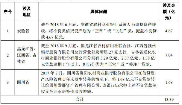 农行装修贷逾期多久银行才要求提前结清款原因及是否会有不良记录？