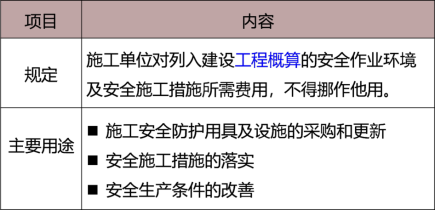 金条逾期减免罚息吗，操作安全且收费如何？