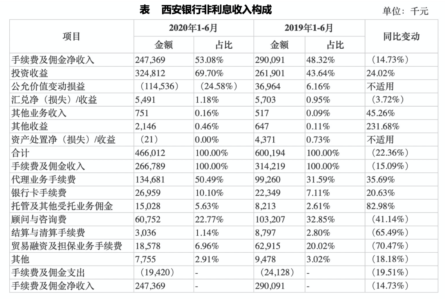 金条借款逾期费用怎么算及收费方式