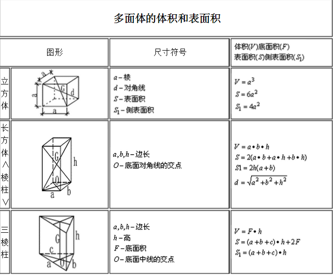 逾期天数函数计算公式