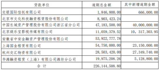 中国人逾期和负债率高吗？2021中国负债逾期人数及比例。