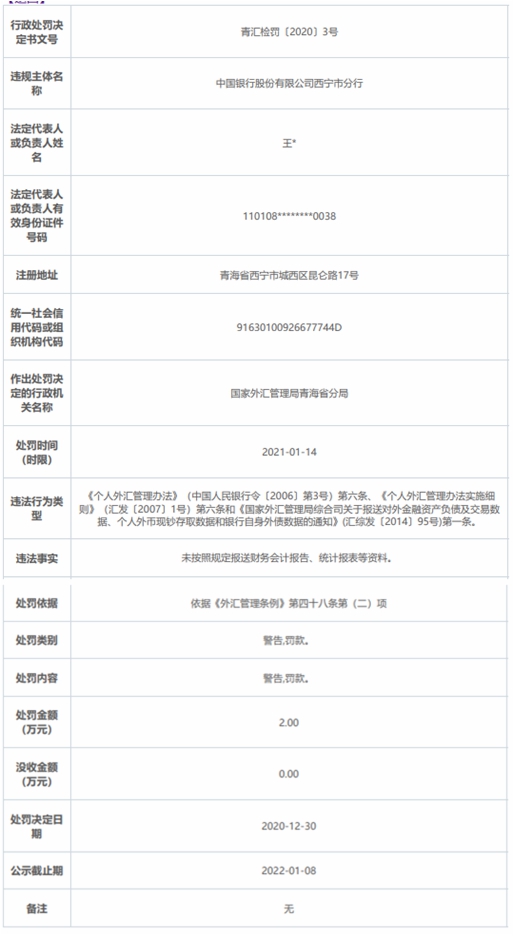 2021中国到底有多少人负债逾期