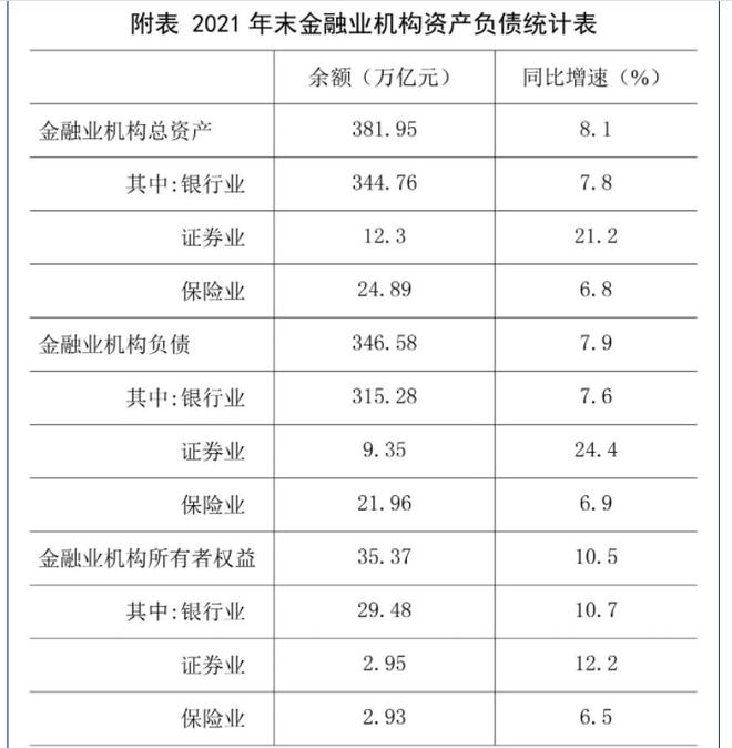 2021中国到底有多少人负债逾期