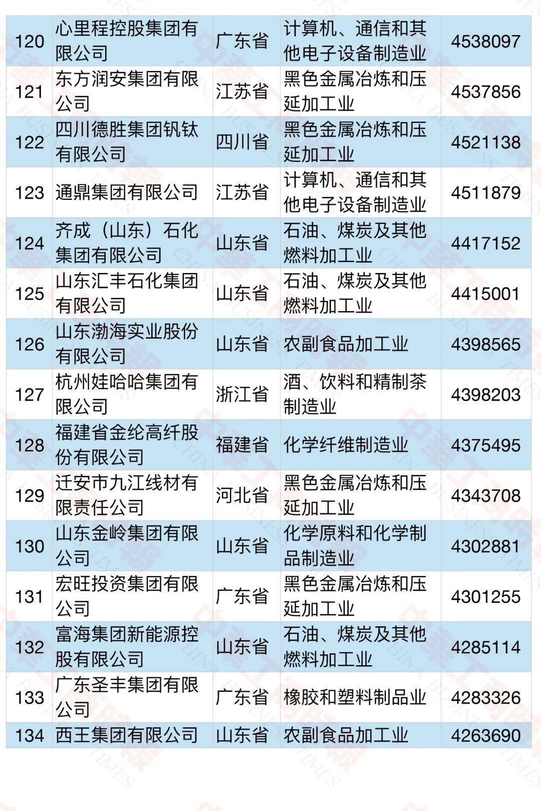 2021中国到底有多少人负债逾期