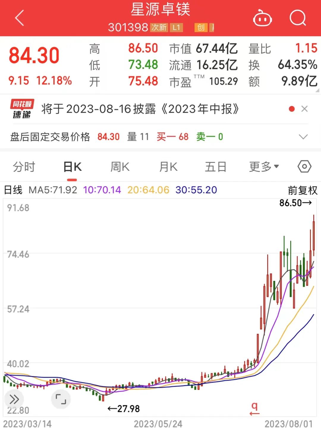 网贷2000逾期一个月利息多少
