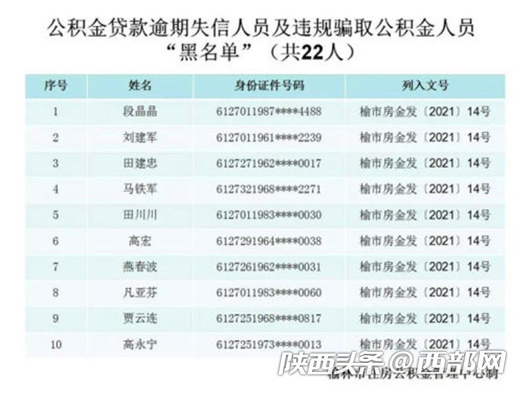 公积金贷款累计逾期3次严重吗及处理方法