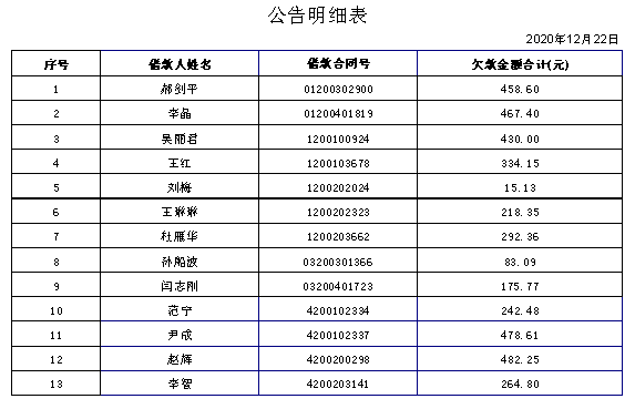 公积金贷款累计逾期3次严重吗及处理方法