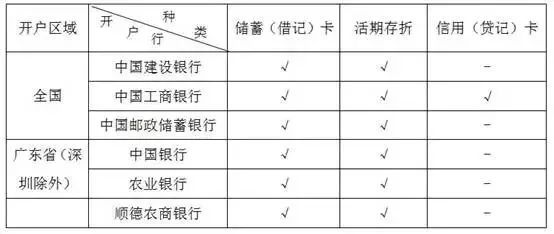 公积金贷款累计逾期3次怎么办？