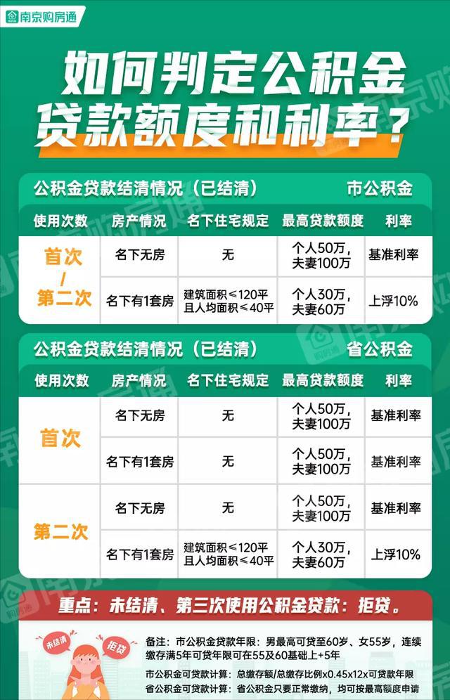 公积金贷款累计逾期3次怎么办？