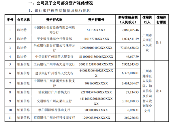 房贷逾期多久会被冻结账户及法院查封房产？