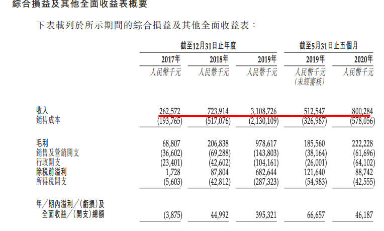 2020全国负债率逾期率是多少，全国负债逾期人数已达7亿，逾期率42%