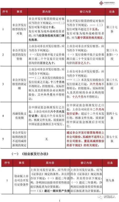 中国负债逾期率42%，中国负债逾期人数，2020全国负债率逾期率