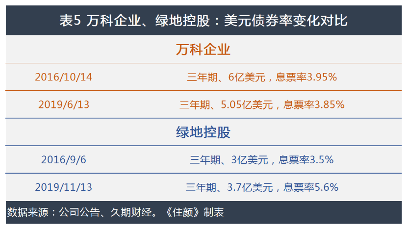 中国负债逾期率42%，中国负债逾期人数，2020全国负债率逾期率