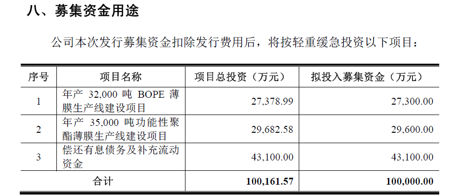 中国负债逾期率42%，中国负债逾期人数，2020全国负债率逾期率