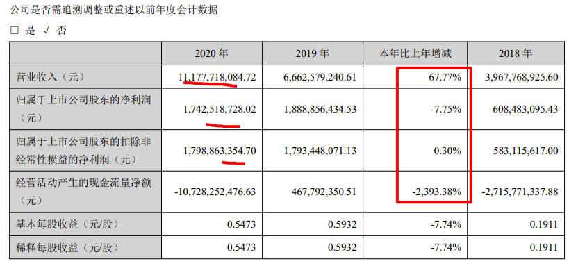 中国负债逾期率42%，中国负债逾期人数，2020全国负债率逾期率