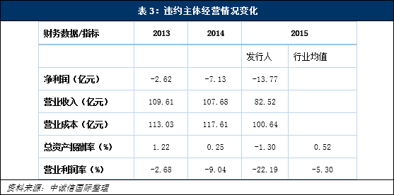 全国负债人数已达7亿,逾期率42%：揭示中国大债务问题