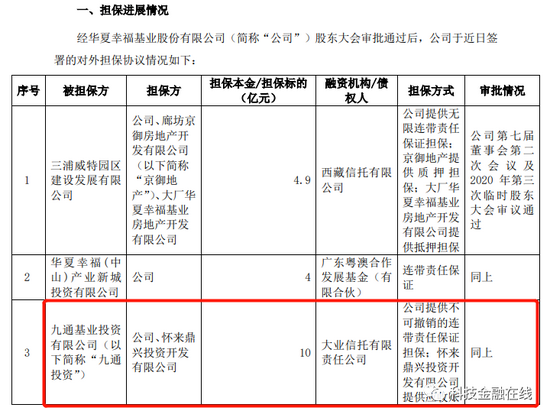 2020年有多少人负债逾期