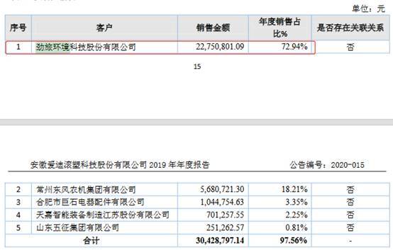 2020年有多少人负债逾期