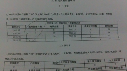 美团平台逾期后还清了征信报告上还会显示逾期吗？