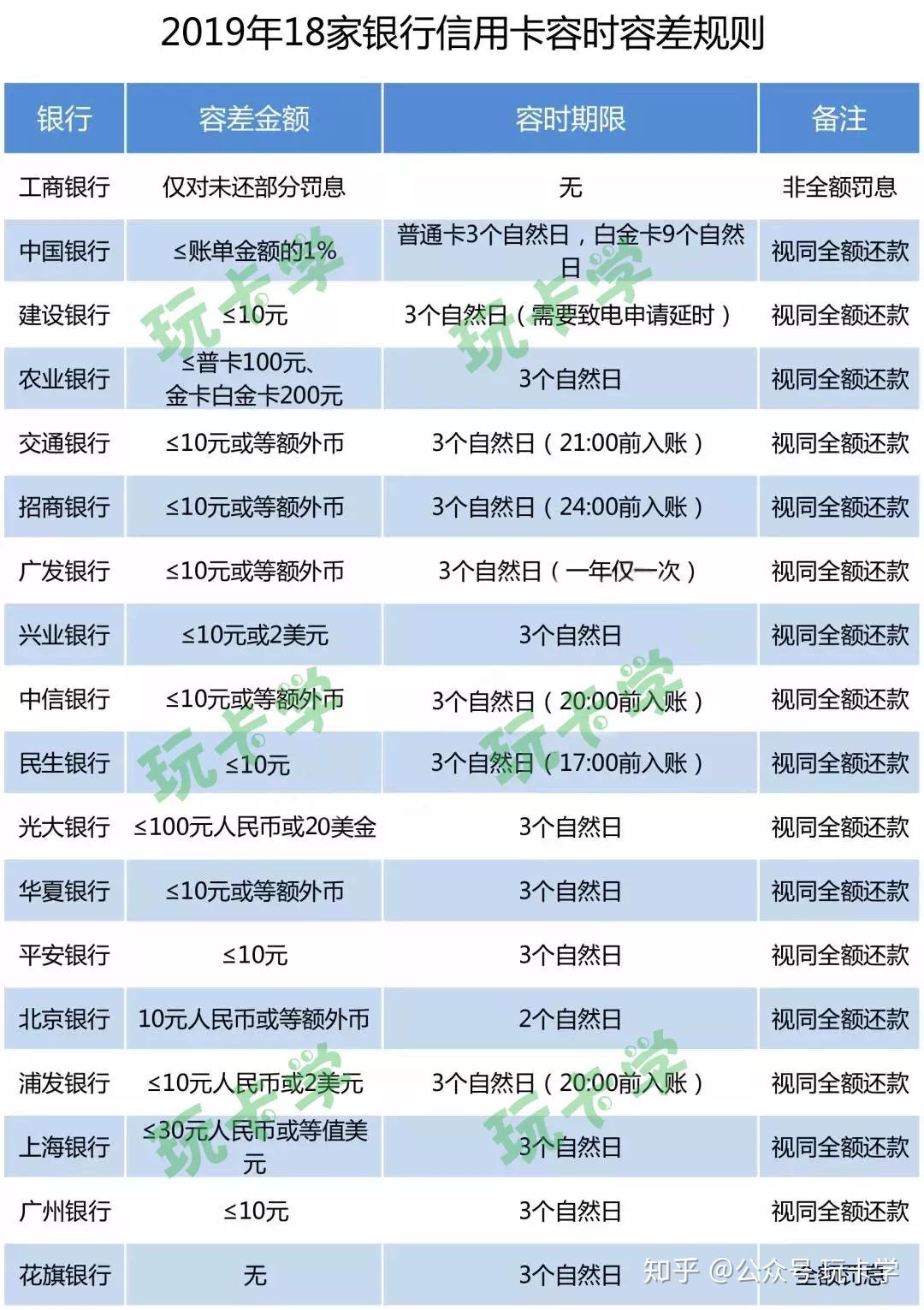 光大银行逾期3天还款会影响征信吗及处理方法
