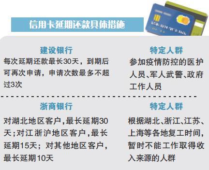 全国有多少信用卡逾期不还的人员及其规模