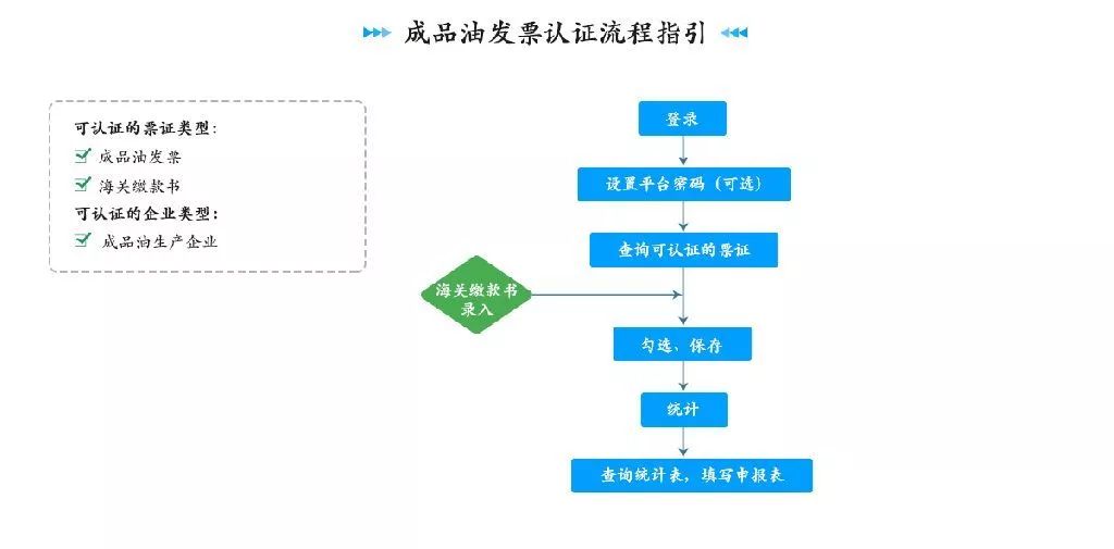 深圳税务系统违章处理流程及罚款标准