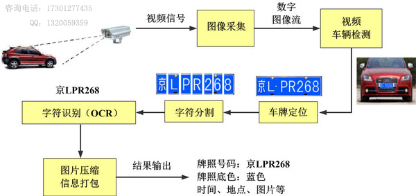 深圳税务系统违章处理流程及罚款标准