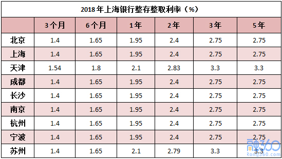 逾期62天算连续三个月吗怎么算利息