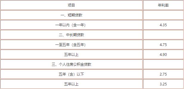 逾期61天的同业借款业务，利息逾期61天到90天属于何状态？逾期61天是否等同于全三个月？