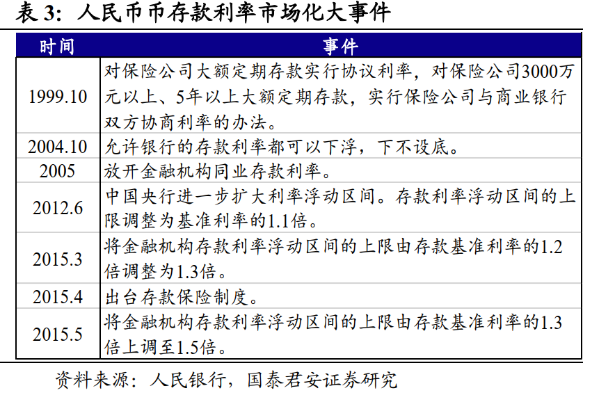 逾期61天的同业借款业务，利息逾期61天到90天属于何状态？逾期61天是否等同于全三个月？
