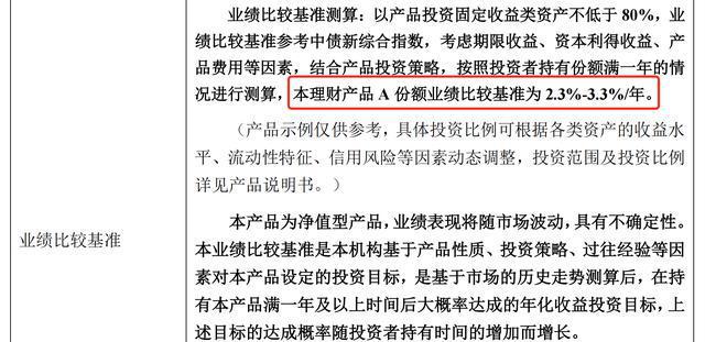 逾期61天的同业借款业务，利息逾期61天到90天属于何状态？逾期61天是否等同于全三个月？