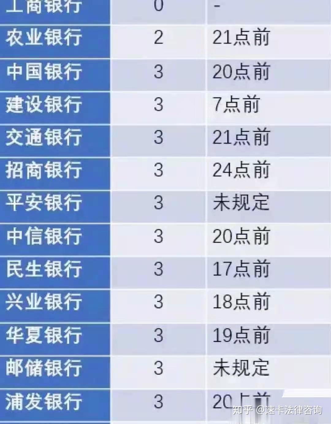 工商银行公务卡信用卡逾期几天上征信及还款后果