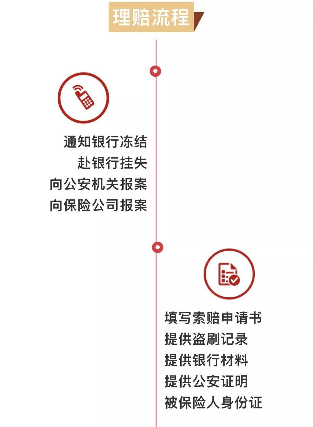 逾期会不会被冻结银行卡账户及其中的钱？