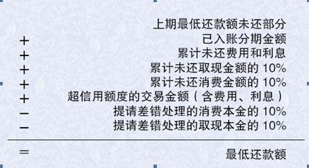 交行到期还款日当天还款算逾期吗？如何处理？