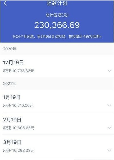 交行到期还款日包括当天吗，当天还款算逾期吗？