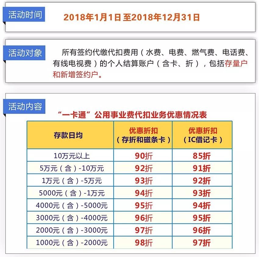 工行现金分期多久到账及取现方式