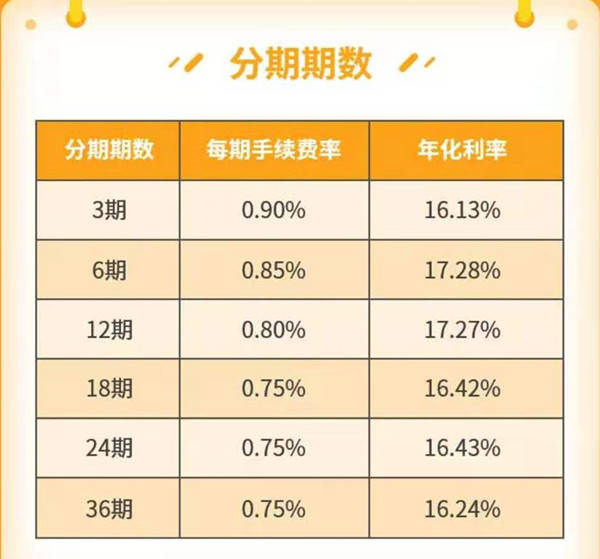 工银现金分期的到账时间、利息及手续费，是否上征信