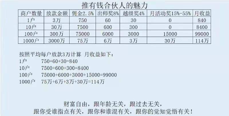 度小满金融逾期罚息计算及减免政策，逾期多久上征信