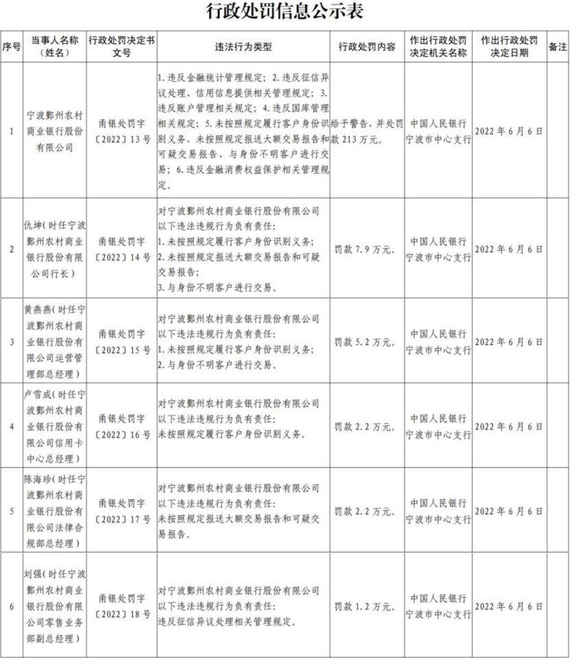 网贷逾期罚息利率标准计算方法和规定