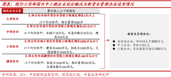 网贷逾期罚息利率标准计算方法和规定