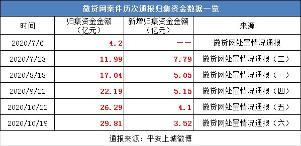 微贷近况：最新进展与网站动态