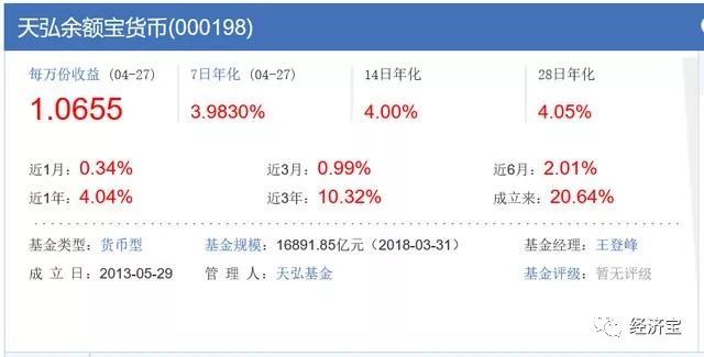 美团欠钱3250逾期一个多月要还多少利息?
