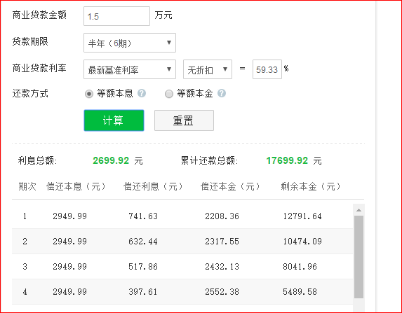 美团欠钱3250逾期一个多月要还多少利息?