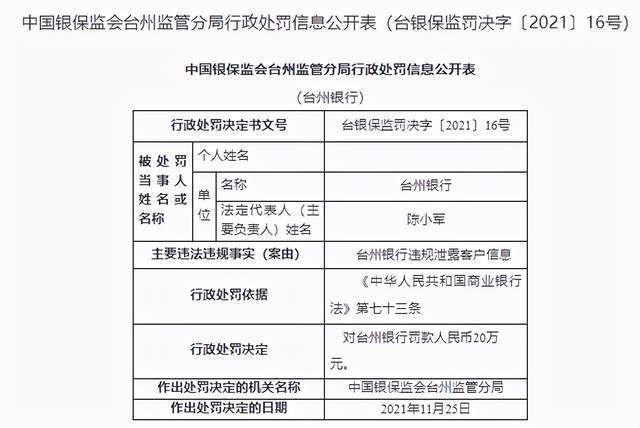 工商银行车贷逾期一天需要多少滞纳金及相关处理