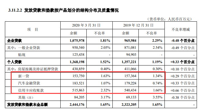 信用卡逾期3000一天多少利息