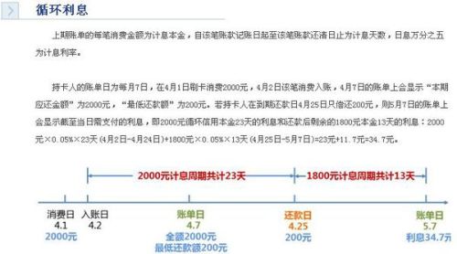 信用卡逾期3000一天多少利息