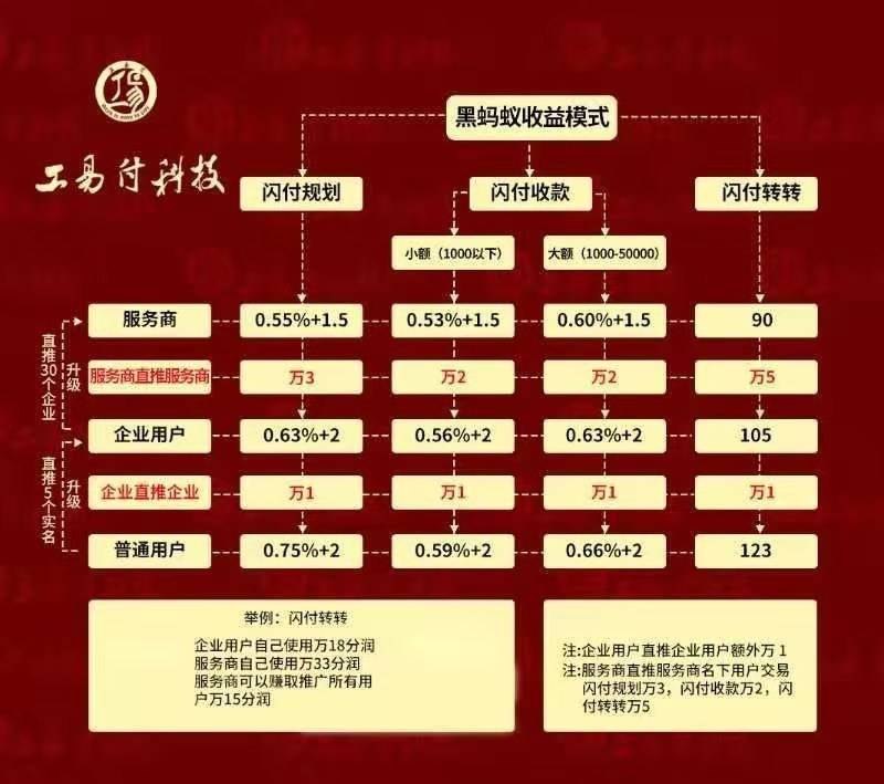 信用卡逾期3000会上门吗？怎么办？